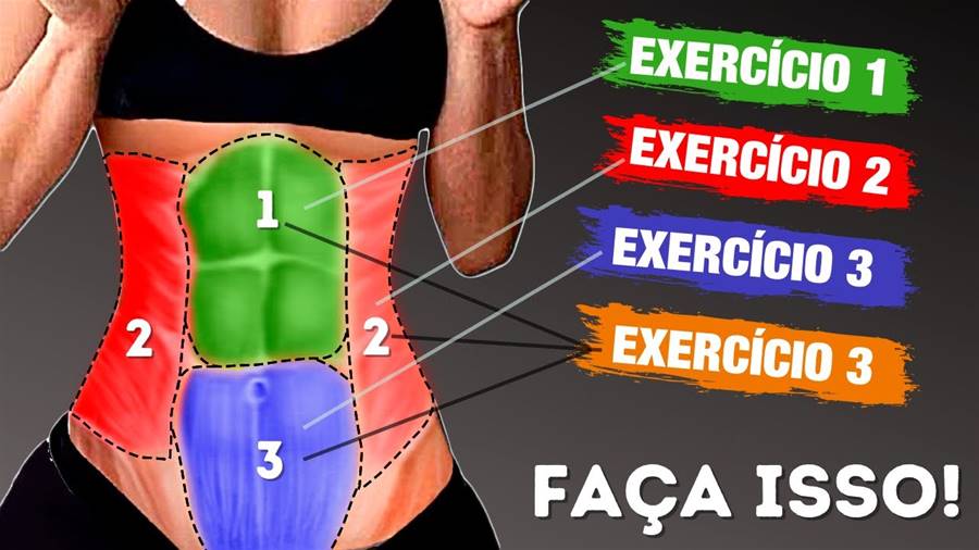 Abdominales para que sirven